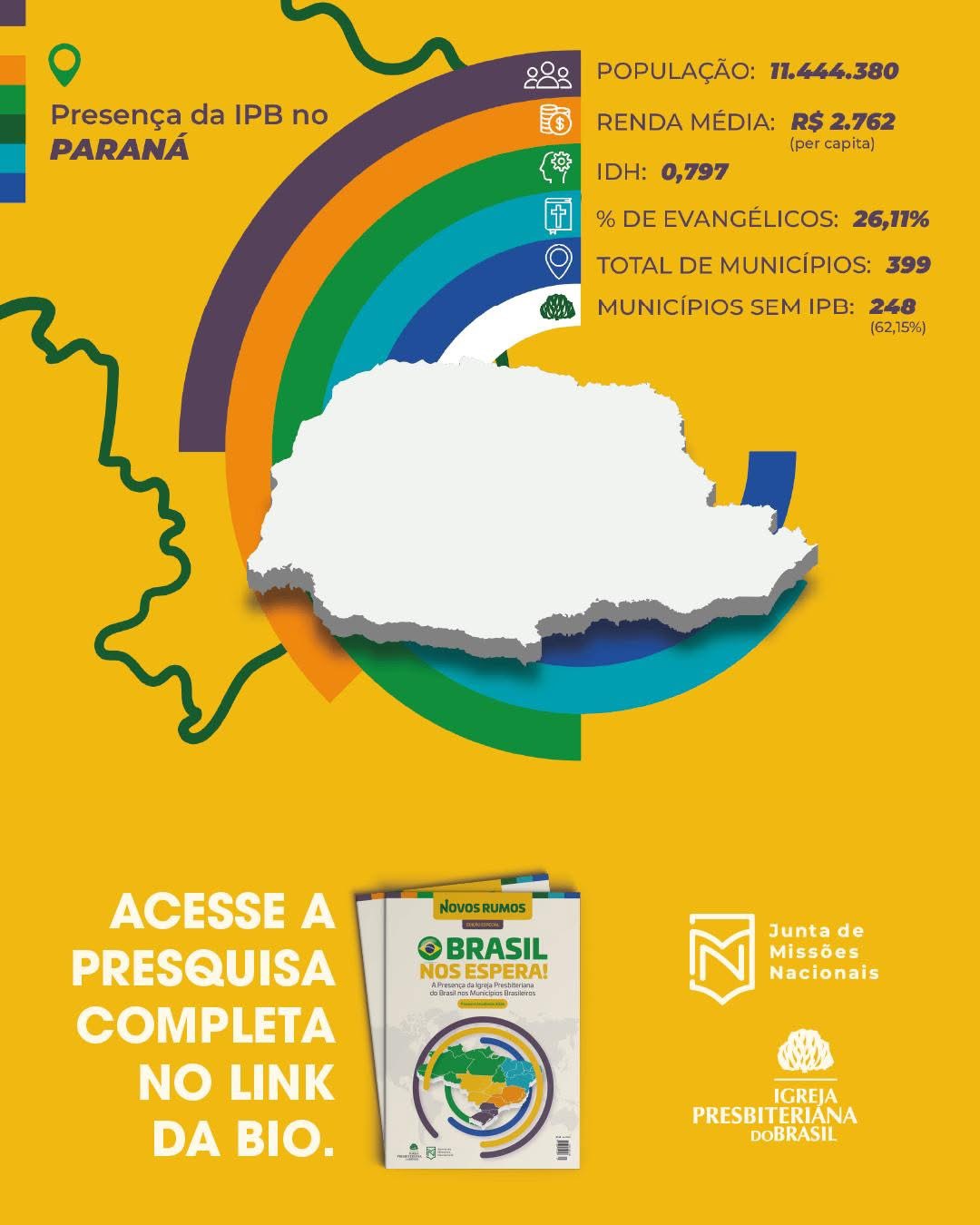 Percentual de Igrejas Presbiterianas no Paraná